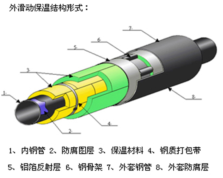 临沂蒸汽直埋保温管（硬保温）全解析 效果图、产品图、型号图与工程图一览