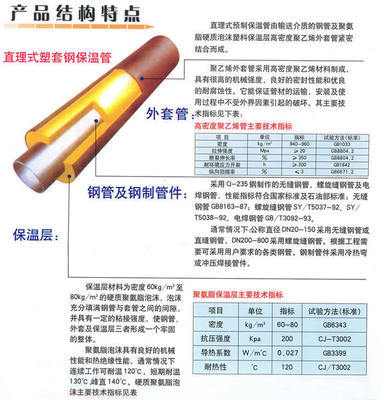 直埋保温管 化工机械设备的节能卫士